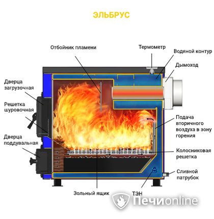 Котлы Везувий Эльбрус-10 в Тавде