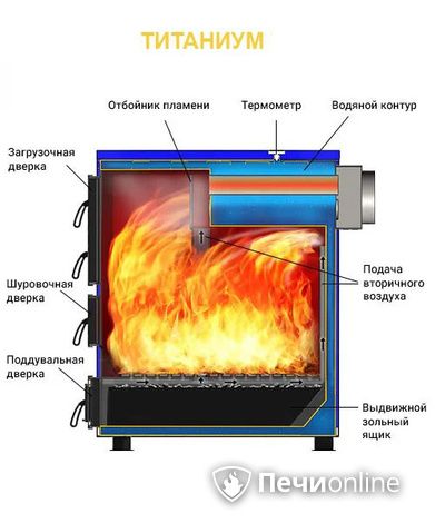 Котлы Везувий Титаниум-65 в Тавде