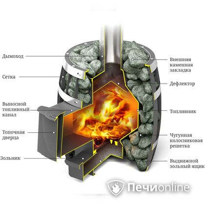 Дровяная банная печь TMF САЯНЫ Мини Carbon в Тавде