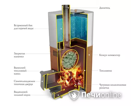 Дровяная печь TMF Бирюса 2013 Carbon Витра ЗК антрацит в Тавде
