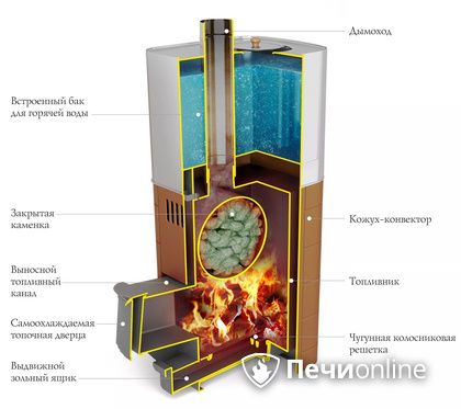 Дровяная печь TMF Бирюса 2013 Carbon Витра ЗК терракота в Тавде