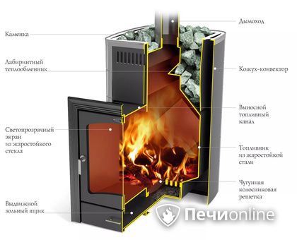 Дровяная печь TMF Калина II Inox БСЭ антрацит НВ ПРА в Тавде