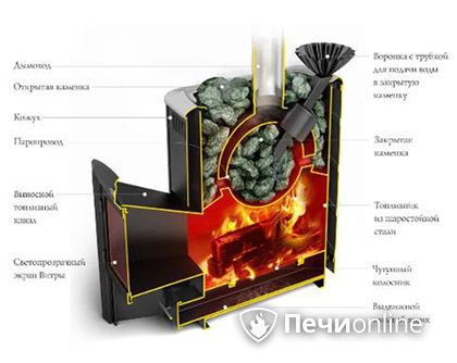 Дровяная печь TMF Гейзер 2014 Carbon ДА КТК ЗК терракота в Тавде