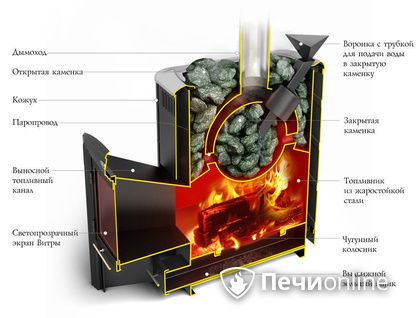 Дровяная печь-каменка TMF Гейзер 2014 Carbon ДН КТК ЗК антрацит в Тавде