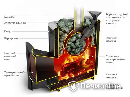 Дровяная печь-каменка TMF Гейзер 2014 Inox ДА КТК ЗК терракота в Тавде