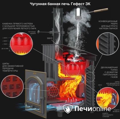 Дровяная печь-каменка Гефест GFS ЗК 30 (П2) в Тавде